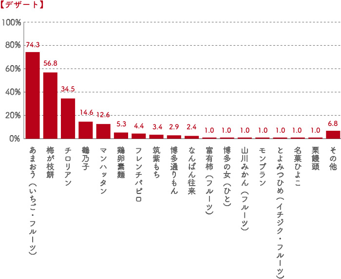 九州 沖縄地方 編 地元民が選ぶおススメご当地名産品を発表 ナビスコ リッツ